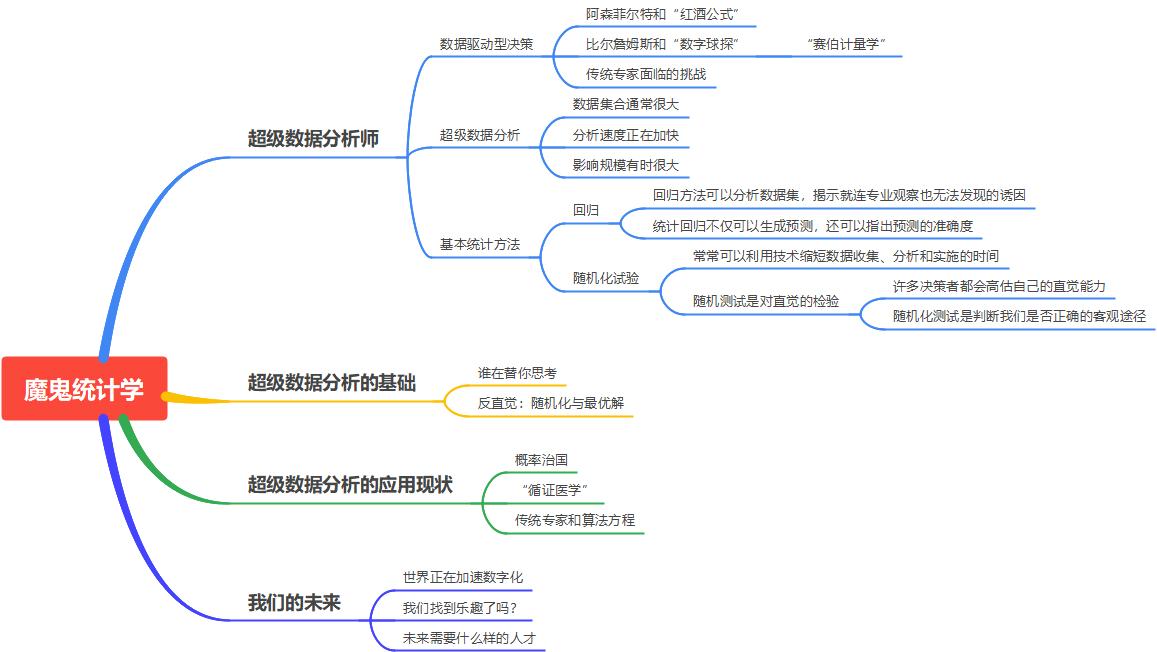 可怕机器,魔鬼统计学解析
