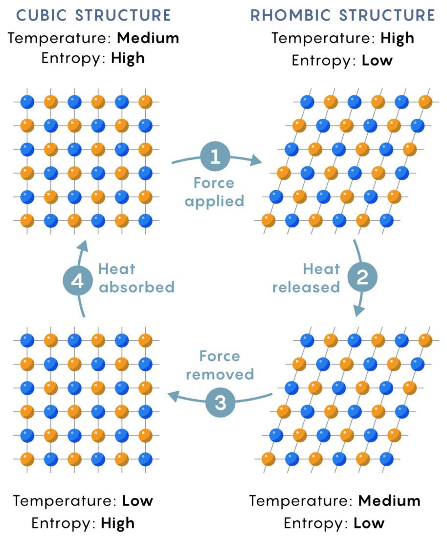 什么材料受挤压会发热,什么材料挤压会发热