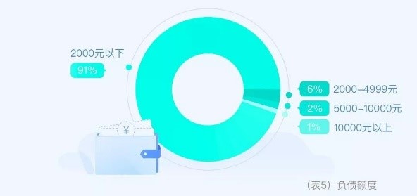 2020年中国大学生就业报告全文,2024年上海大学生用工成本