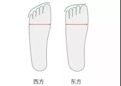 经典匡威鞋垫,匡威经典款和1970s鞋垫