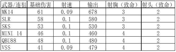 刺激战场国际服最强枪械搭配,刺激战场国际服哪把枪最强