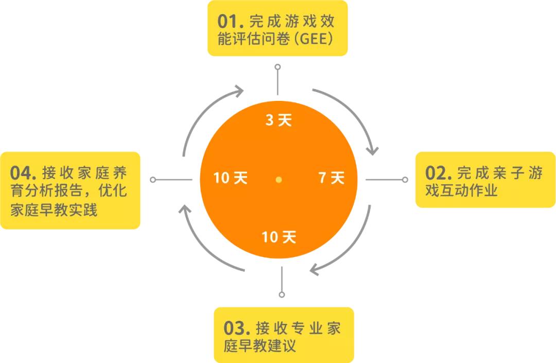 萌小芽儿童辅食,萌小芽早教培训