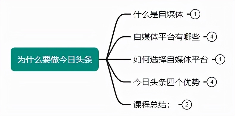 自媒体持续变现的方法,自媒体持续变现技巧