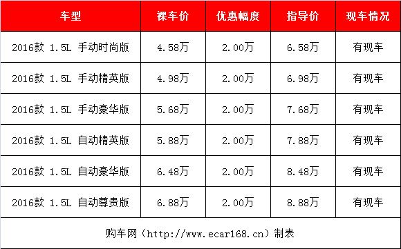 今年卖好的家用中型suv有哪几款,目前suv降价中最合适入手中档车