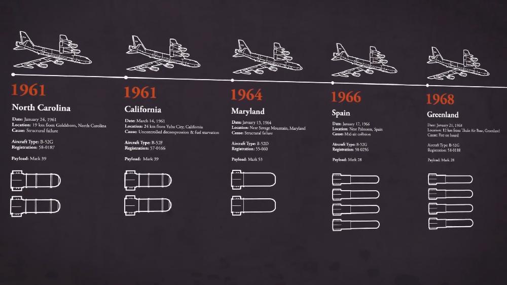 b52轰炸机坠落的视频,b52轰炸机坠毁讲解