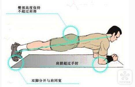 平板支撑可以练打篮球核心力量吗,锻炼核心力量平板支撑一般几分钟