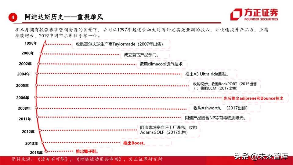 全球运动品牌排行,世界运动品牌市值变化史