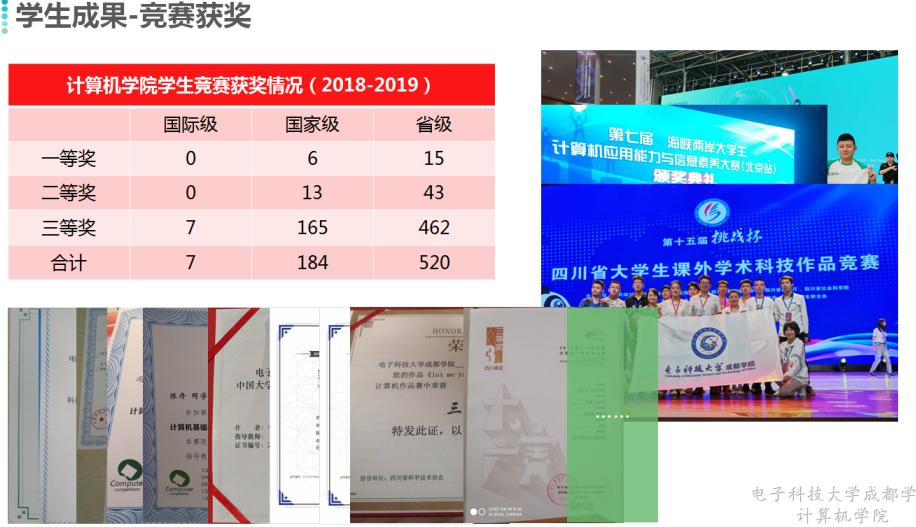 获一流本科专业认定！电子科大成都学院的这份认可，全省少有