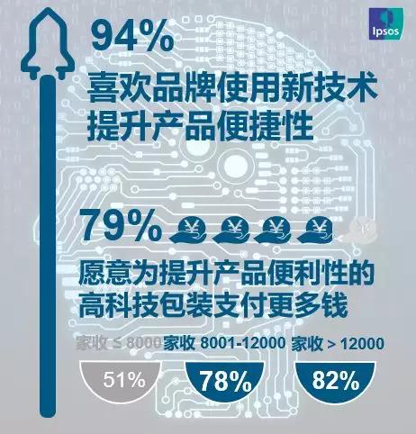 益普索最新调查,益普索ipsos