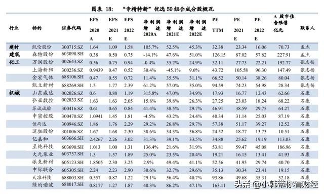50个指数成分股,新纳入中证500成分股全部名单
