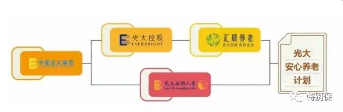 再不规划养老就晚了！说一说光大汇晨养老社区“的那些优势