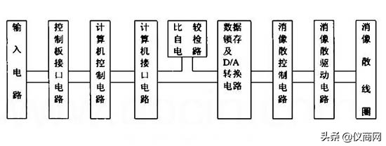 一文带你读懂中间件,透射电镜如何分析