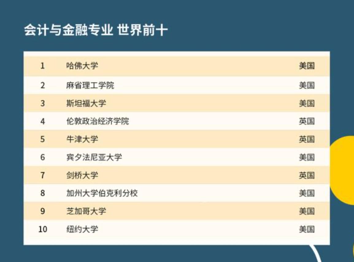 英国顶尖大学跟北大清华比怎样？