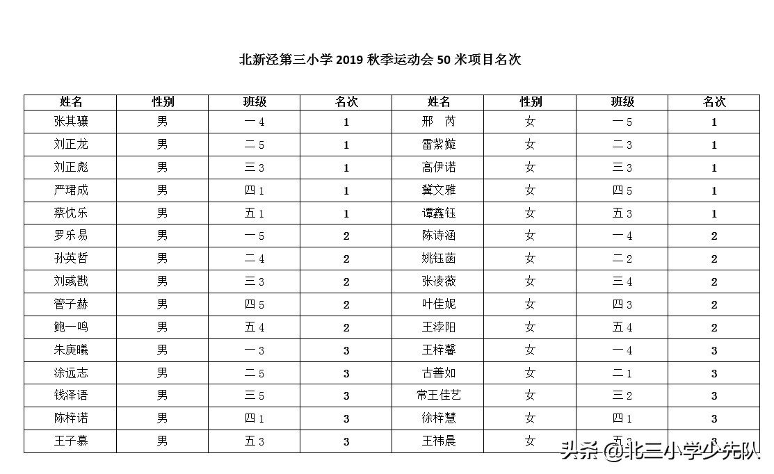 2019秋季运动会活动,2019秋季运动会圆满结束
