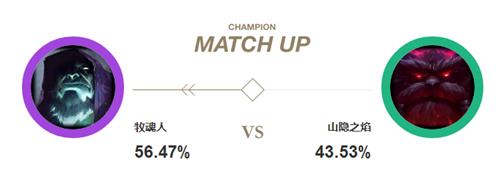 闪电推塔流牧魂人,牧魂人推塔流无限火力