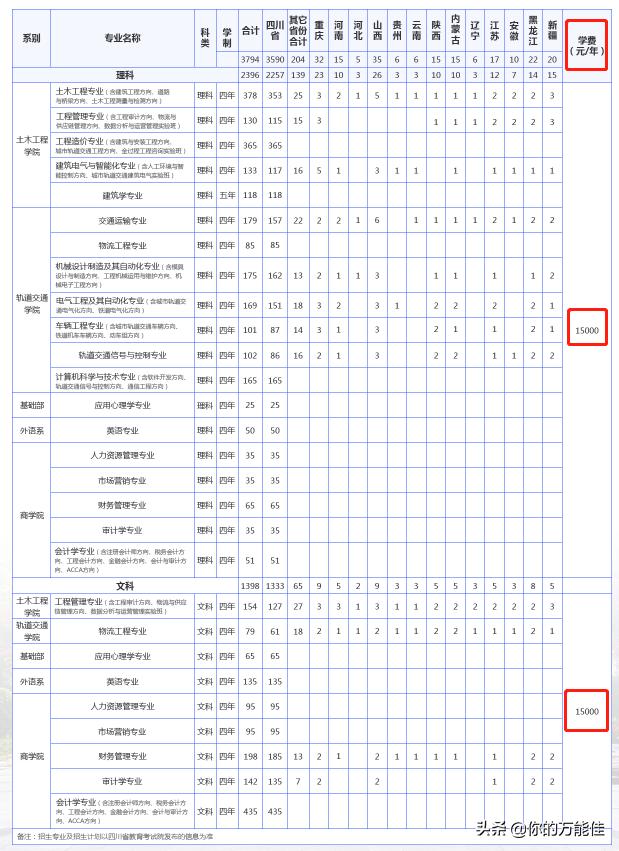 还没进大学校门,西南交大希望学院就要求收5000元培训费?