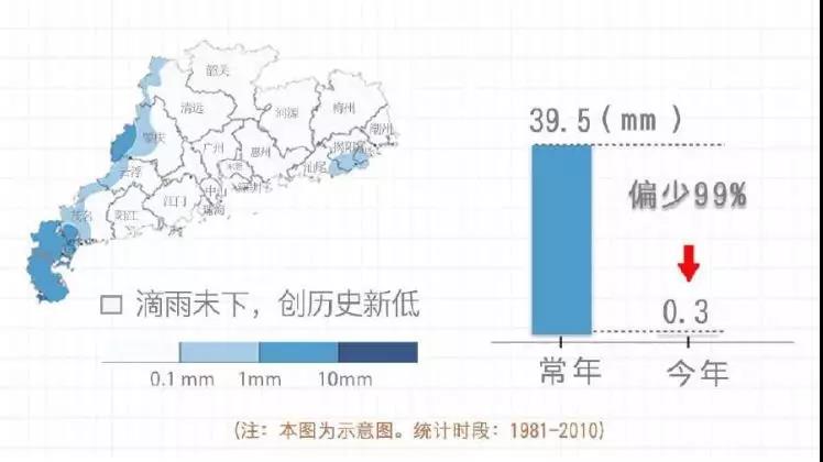 夏天来了天气真热吗,惠州五一将迎冷空气