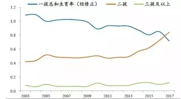 当代年轻人应该生二胎吗,现代年轻人生孩子的想法