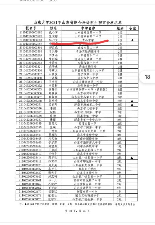 青岛中学的第一届毕业生入围山东、海大和哈工大（威海）综评情况