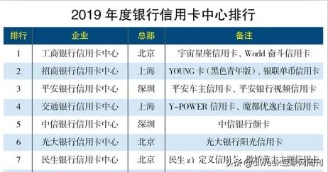 中信信用卡排名,中信银行哪个信用卡最好