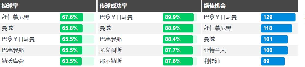 瓜帅曼城欧冠战绩,瓜帅执教曼城6年欧冠之路