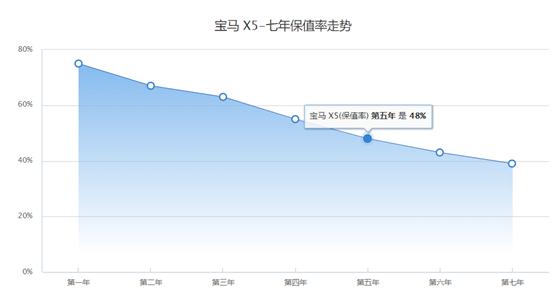 宝马x5340有高功率吗,宝马x5买340马力还是306马力