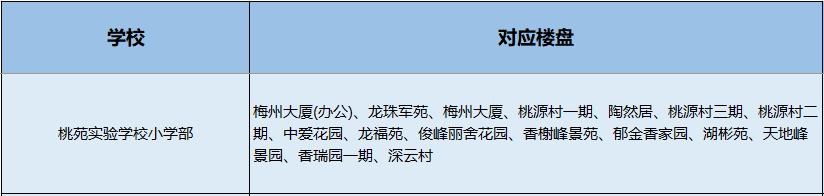 南山小学学区划分图,南山学区第一梯队