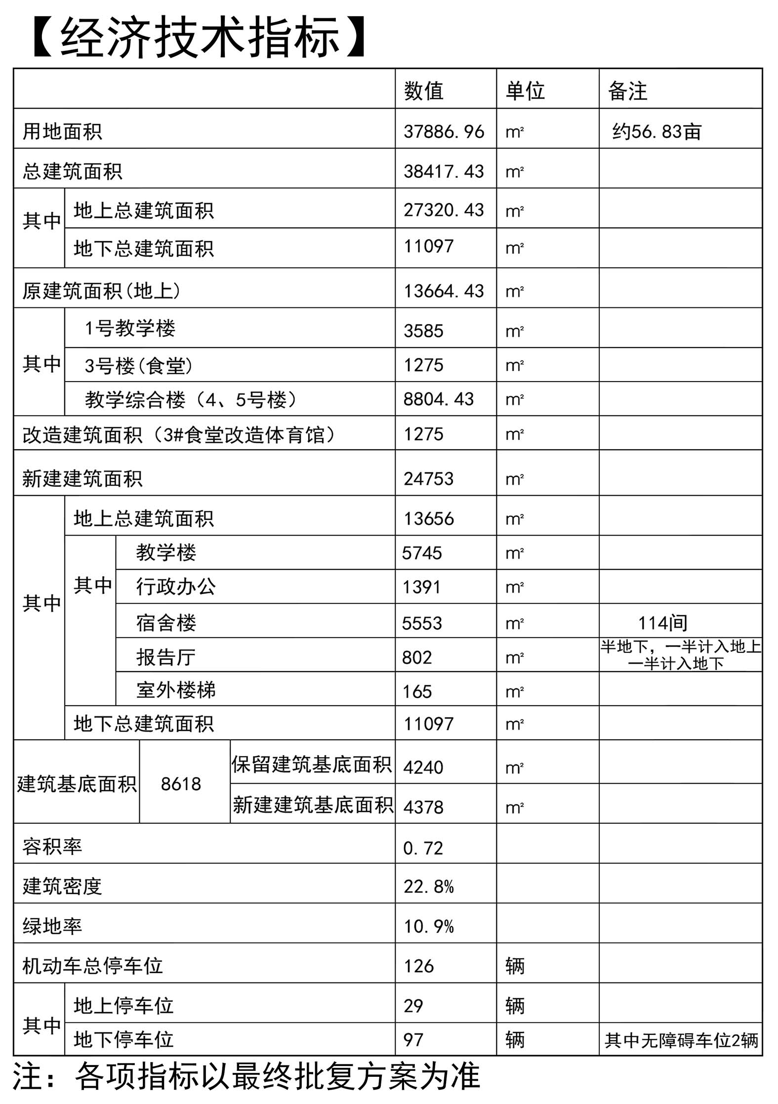 青岛第十六中学,青岛十六中改造方案