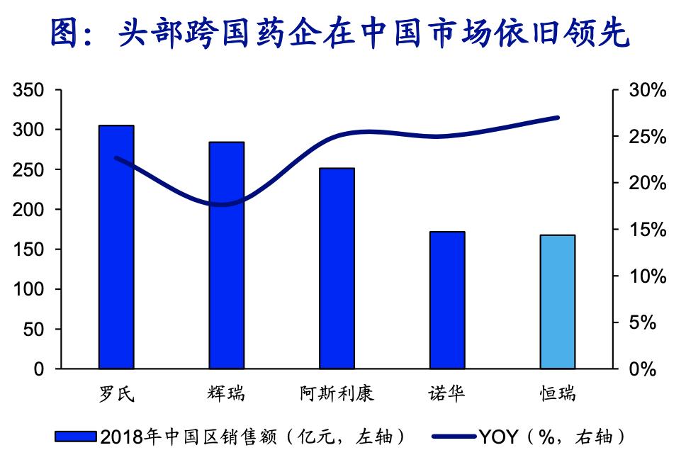 创新药行业深度研究,中国创新药行业前景