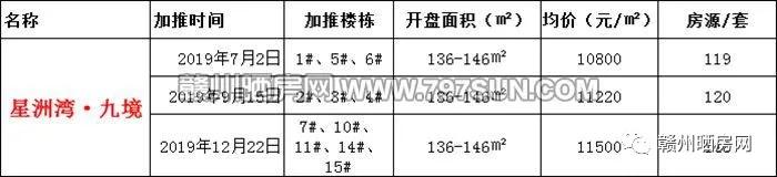 赣州星洲湾九境介绍,赣州星洲湾九境最新房价