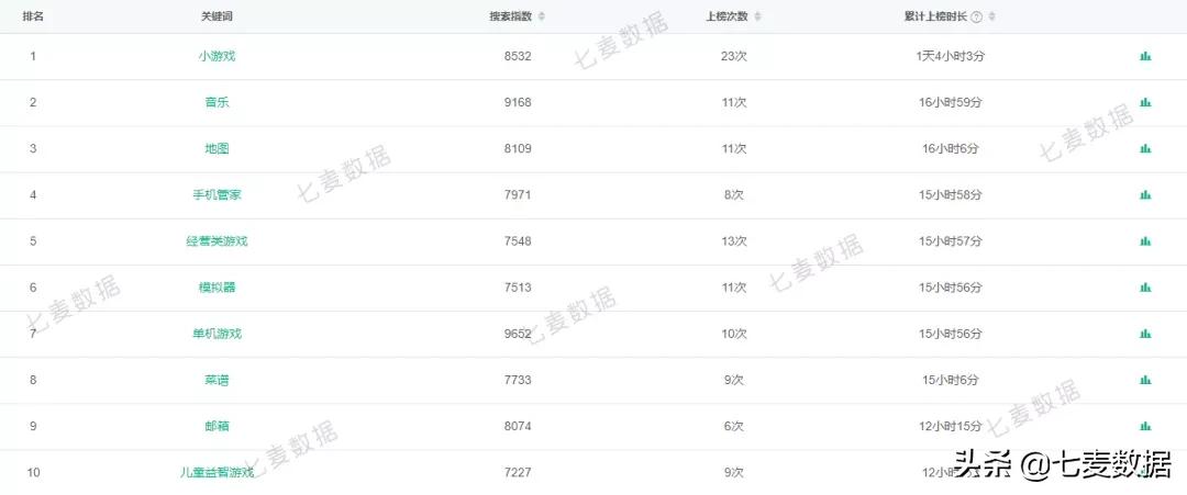 腾讯游戏全球行动,全球行动公测版游戏攻略
