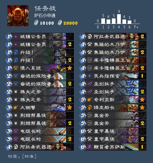 炉石传说最新卡组1月胜率排行,炉石传说九职业名字