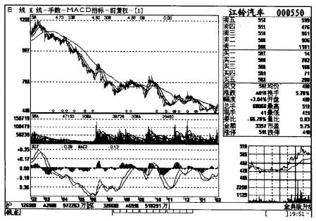 股市水很深,股市水有多深视频