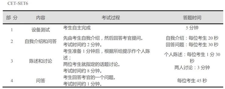 英语四六级的口语考试要求,英语四六级考试的重要性