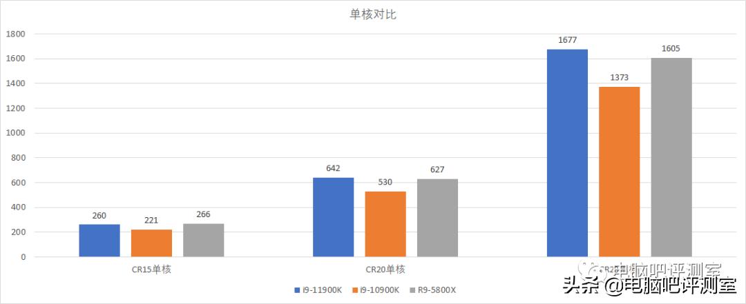 华硕rogmaximusxiii双卡,华硕rogmaximus主板对比