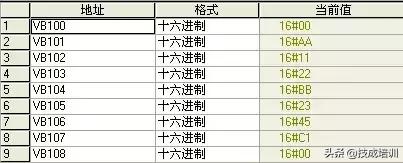 rs-485的技术特点,rs-485全解析