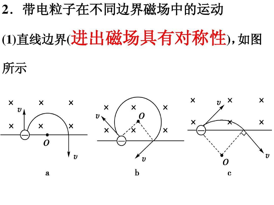 高中物理匀强磁场中带电粒子运动,高中物理粒子在磁场运动解题思路