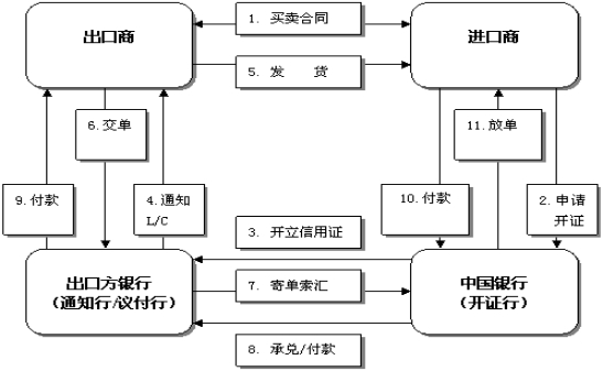 银行金融产品开发,金融投资必备知识大全