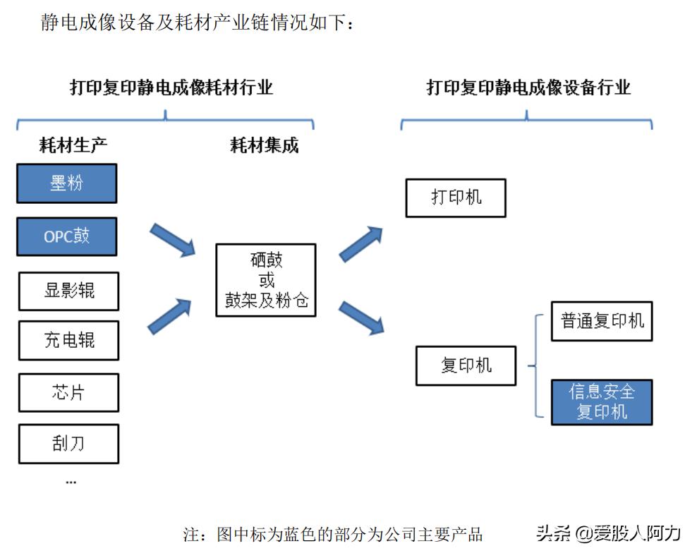 中船汉光质地一般,我就看看不碰了