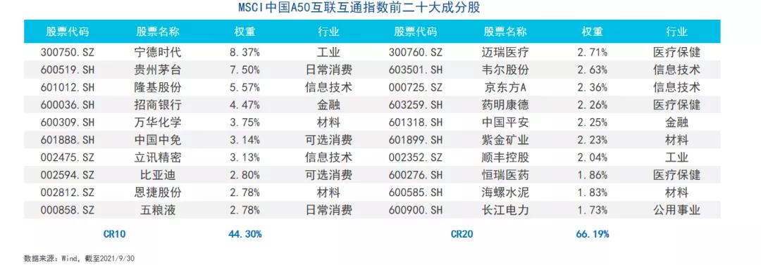 中国a50etf手续费,中国a50etf