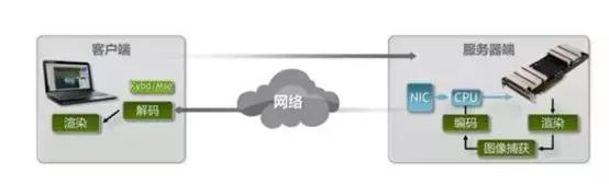 云游戏时代前景,云游戏市场趋势