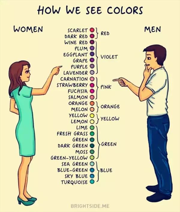 太形象了！男生，女生身体里的那些秘密，你中了几条？