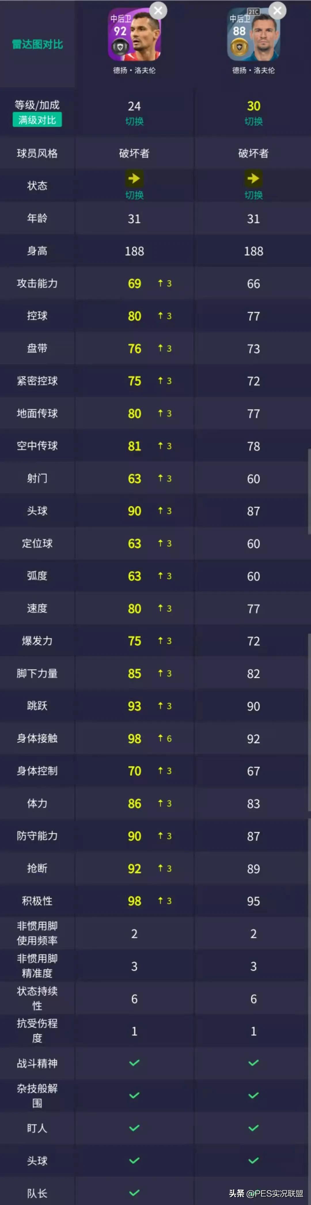 实况足球世界杯国家队精选右后卫,实况足球世界杯精选表现