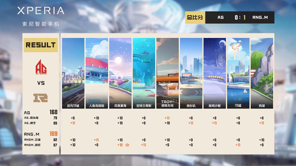 常规赛今日赛程,常规赛第三轮赛程表结果