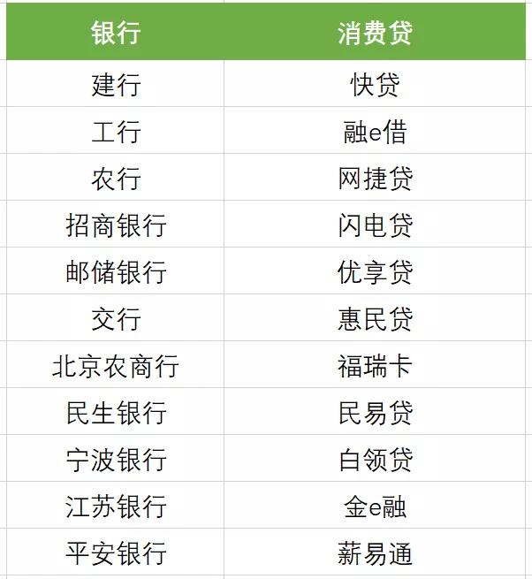 最近借钱最新消息,最近借钱