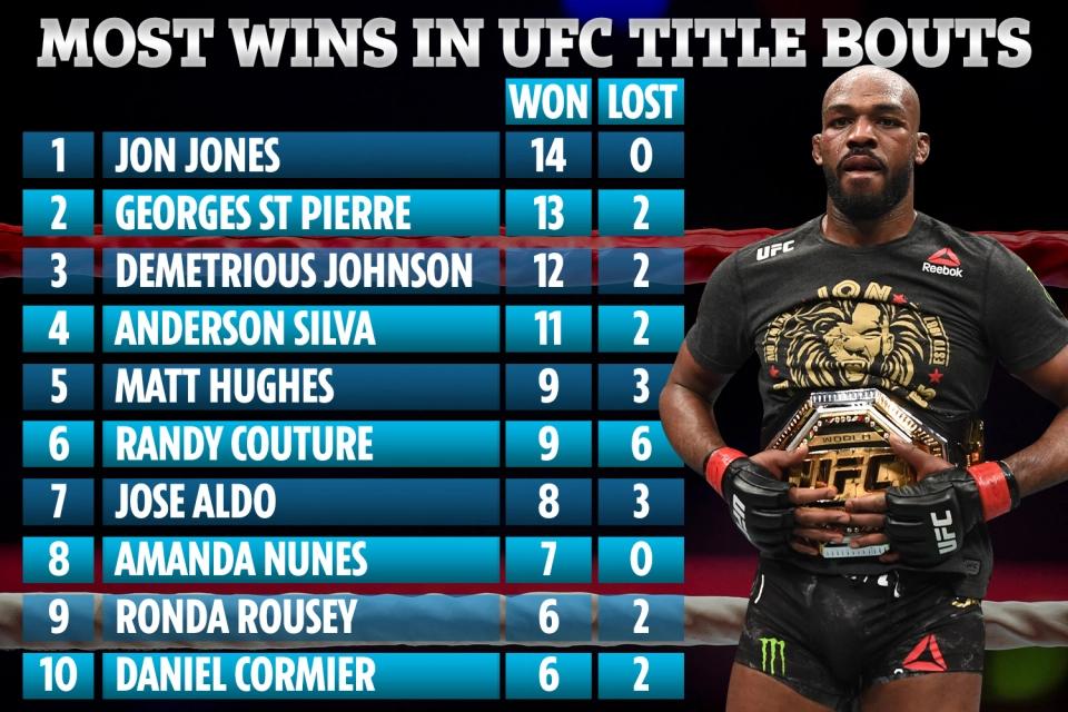 白大拿评价骨头琼斯打纳干诺,骨头琼斯降服盖恩白大拿反应