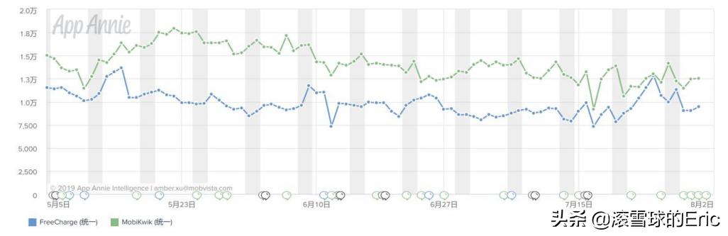 印度的互联网产品 (印度互联网app有哪些)