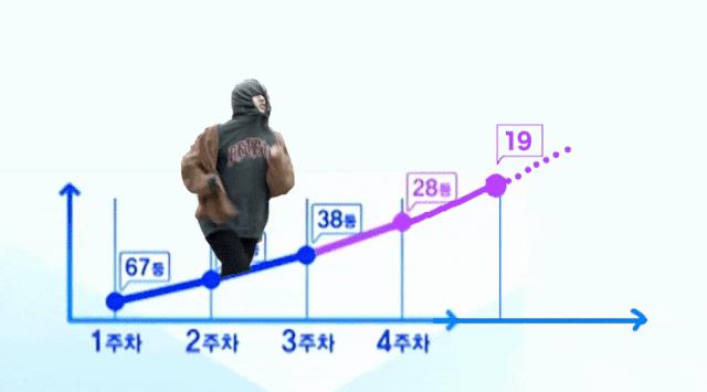 183cm精通四国语言!中国出道无果,回韩再战他能否浴火重生?