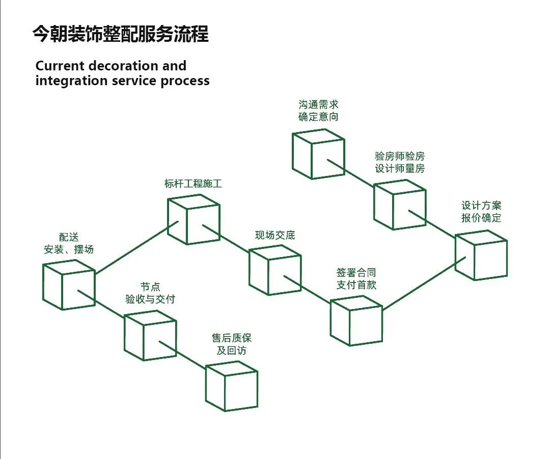 石家庄最好的房屋装修,石家庄最省钱的装修方法