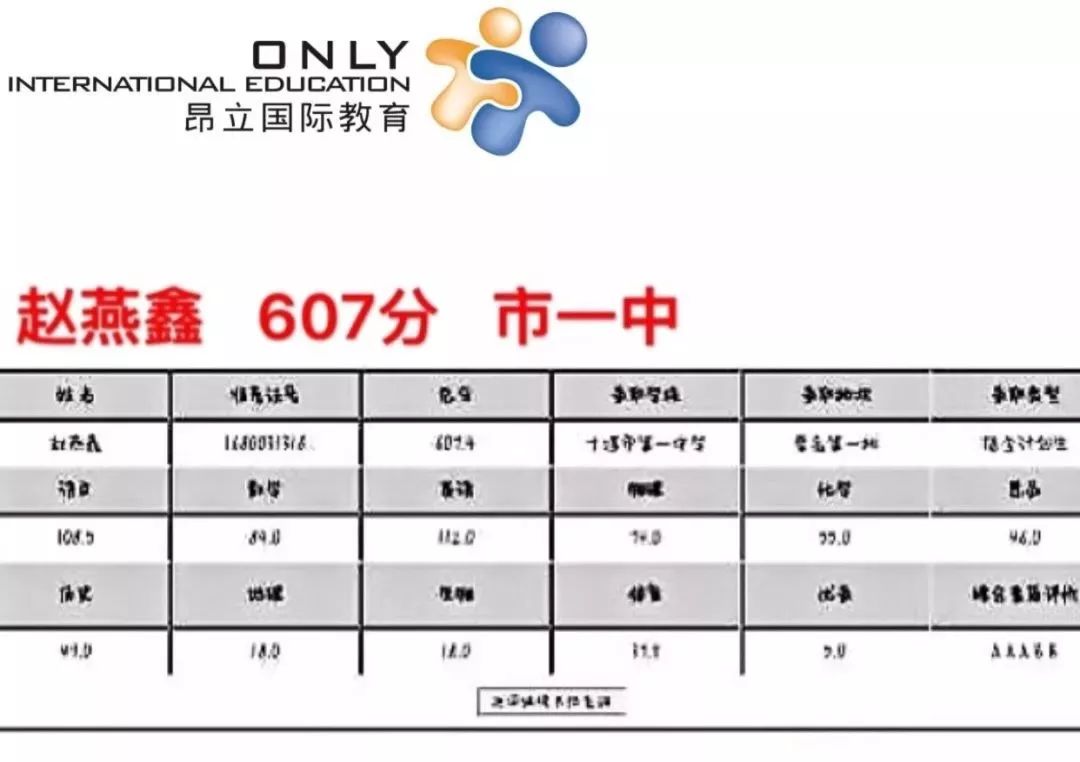 昂立提分,昂立教育和昂立智立方